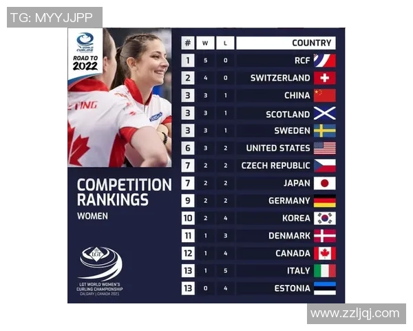 冰壶世锦赛精彩对决中国队迎战美国队全力争胜展现实力与团队合作精神 冰壶世锦赛精彩对决中国队迎战美国队全力争胜展现实力与团队合作精神