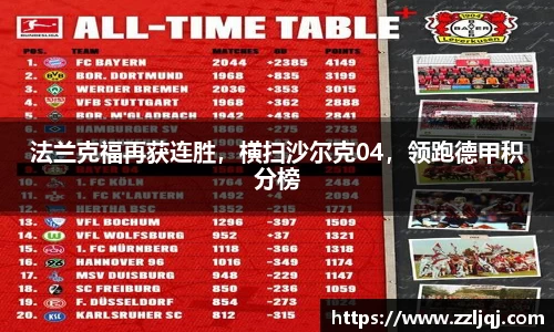 法兰克福再获连胜，横扫沙尔克04，领跑德甲积分榜